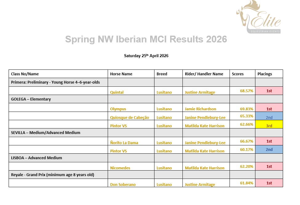 MCI Results-1 MCI Results-1